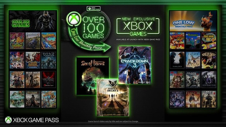Je me suis (enfin) abonné au Xbox Game Pass Ultimate ...